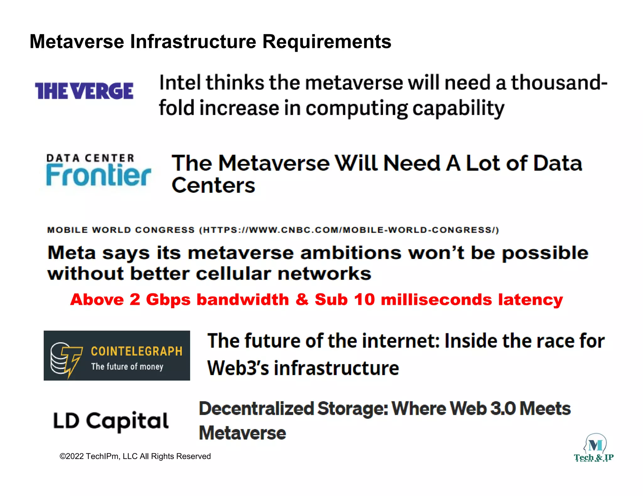 Metaverse Infrastructure Requirements
Above 2 Gbps bandwidth & Sub 10 milliseconds latency
©2022 TechIPm, LLC All Rights Reserved
 