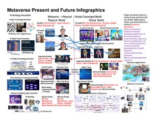 Metaverse & Web3 Technology Innovation & Business Development | PDF