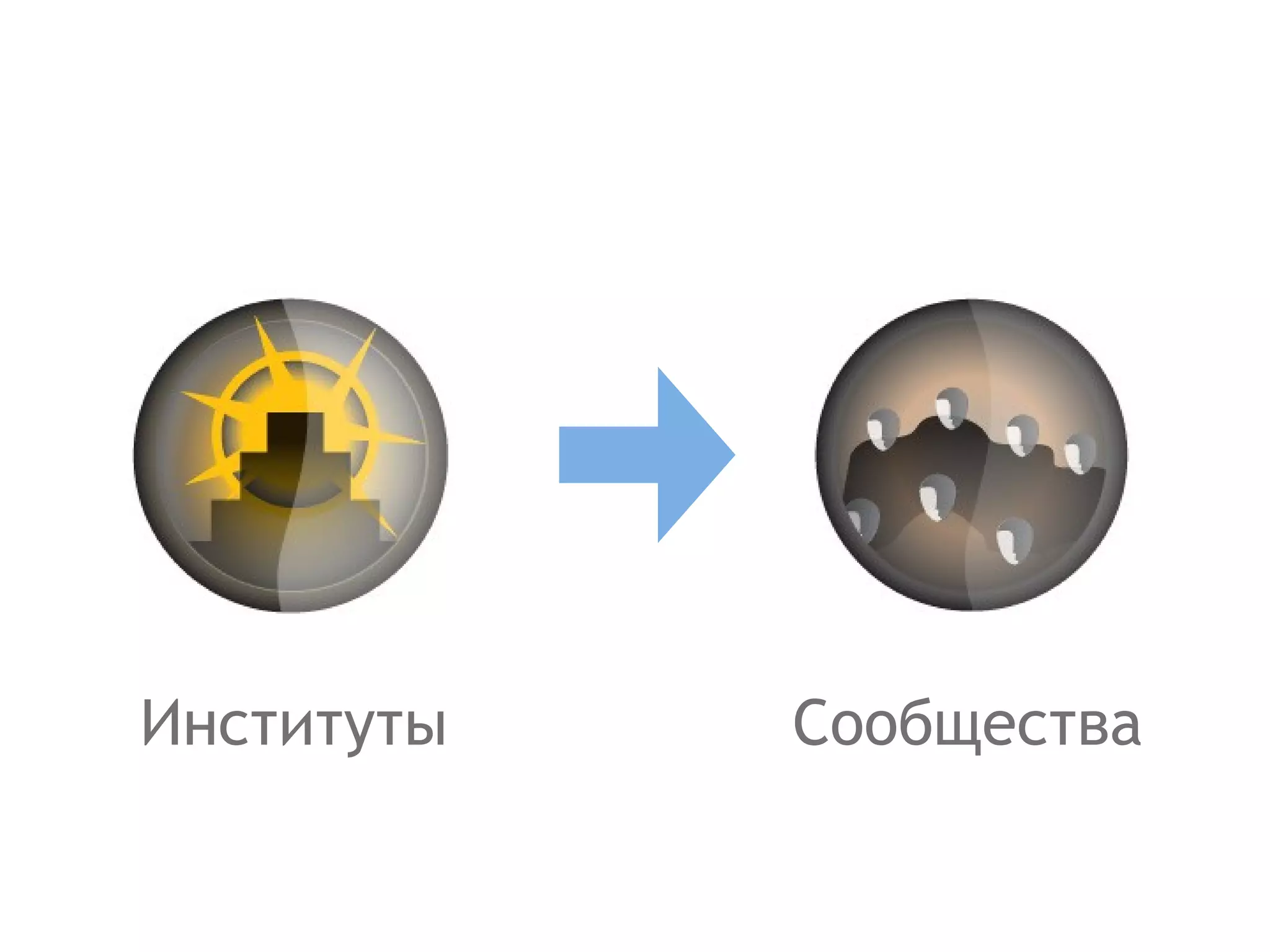 Институты Сообщества 