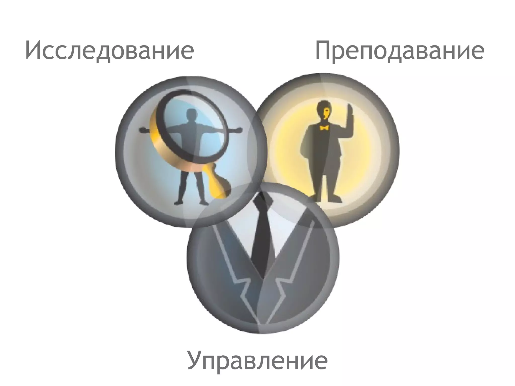 Исследование Преподавание Управление 