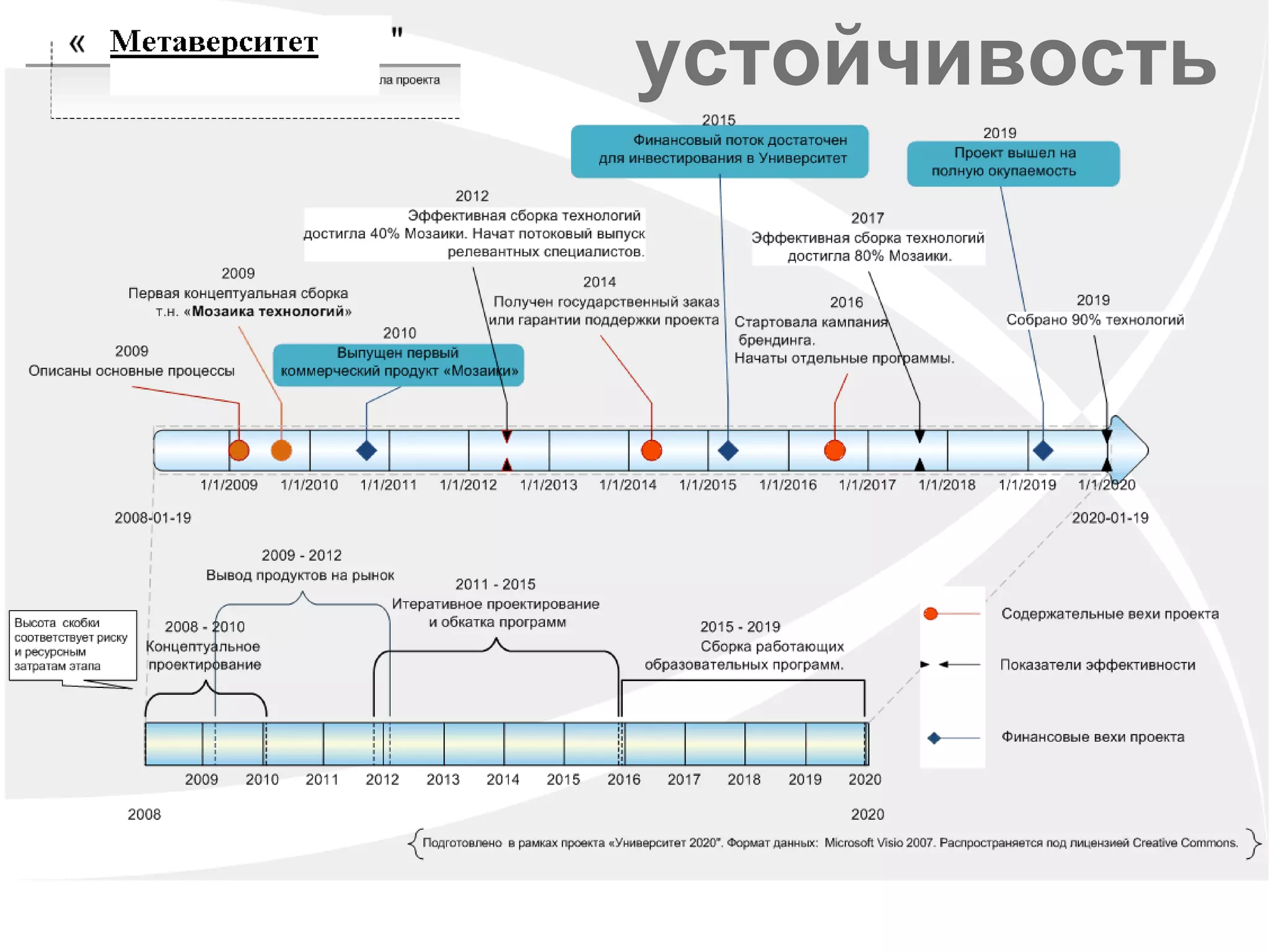 устойчивость 