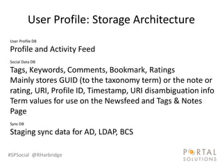 User Profile: Storage Architecture
User Profile DB

Profile and Activity Feed
Social Data DB

Tags, Keywords, Comments, Bookmark, Ratings
Mainly stores GUID (to the taxonomy term) or the note or
rating, URI, Profile ID, Timestamp, URI disambiguation info
Term values for use on the Newsfeed and Tags & Notes
Page
Sync DB

Staging sync data for AD, LDAP, BCS

#SPSocial @RHarbridge
 