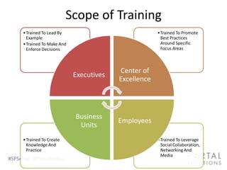 Scope of Training
     •Trained To Lead By                              •Trained To Promote
      Example                                          Best Practices
     •Trained To Make And                              Around Specific
      Enforce Decisions                                Focus Areas



                                         Center of
                            Executives
                                         Excellence



                            Business
                                         Employees
                             Units
     •Trained To Create                               •Trained To Leverage
      Knowledge And                                    Social Collaboration,
      Practice                                         Networking And
                                                       Media
#SPSocial @RHarbridge
 