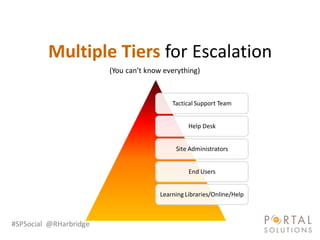 Multiple Tiers for Escalation
                        (You can’t know everything)



                                           Tactical Support Team


                                                 Help Desk


                                            Site Administrators


                                                 End Users


                                       Learning Libraries/Online/Help



#SPSocial @RHarbridge
 