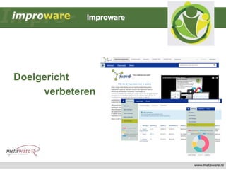www.metaware.nl
Doelgericht
verbeteren
Improware
 