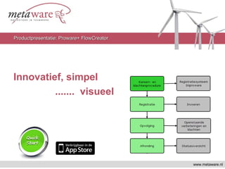 Innovatief, simpel
....... visueel
www.metaware.nl
Productpresentatie: Proware+ FlowCreatorProductpresentatie: Proware+ FlowCreator
 