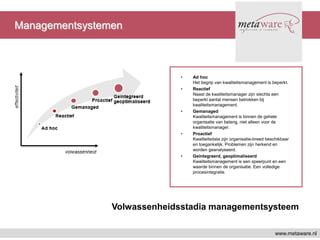 www.metaware.nl
Managementsystemen
• Ad hoc
Het begrip van kwaliteitsmanagement is beperkt.
• Reactief
Naast de kwaliteits...