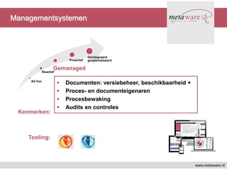 www.metaware.nl
Managementsystemen
Ad hoc
Reactief
Gemanaged
Proactief
Geintegreerd
geoptimaliseerd
• Documenten: versiebe...