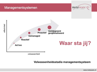 www.metaware.nl
Managementsystemen
Volwassenheidsstadia managementsysteem
Waar sta jij?
 