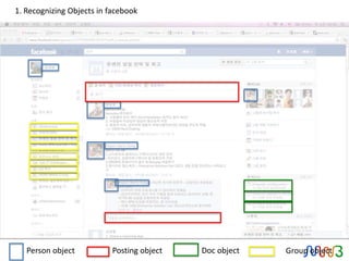 1. Recognizing Objects in facebook




   Person object           Posting object   Doc object   Group object
 