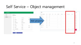 Self Service – Object management
25
Add property
 