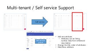 Multi-tenant / Self service Support
Self service
Self service
portal
• Add new attribute
• Attributes can be String,
number, Data from referenced
class (table)
• Change the title, order of attributes
• Hide/Show attribute
 