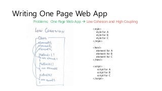 Writing One Page Web App
Problems: One Page Web App  Low Cohesion and High Coupling
<style>
style for A
style for B
style for C
</style>
<html>
element for A
element for B
element for C
</html>
<script>
script for A
script for B
script for C
</script>
 