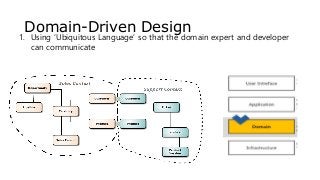 Domain-Driven Design
1. Using ‘Ubiquitous Language’ so that the domain expert and developer
can communicate
 