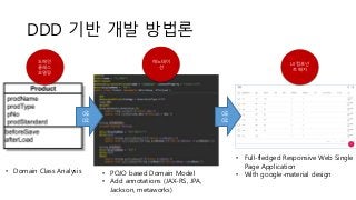 DDD 기반 개발 방법론
생성
생성
• Full-fledged Responsive Web Single
Page Application
• With google-material design• POJO based Domain Model
• Add annotations (JAX-RS, JPA,
Jackson, metaworks)
• Domain Class Analysis
도메인
클래스
모델링
애노테이
션
UI 컴포넌
트 배치
 