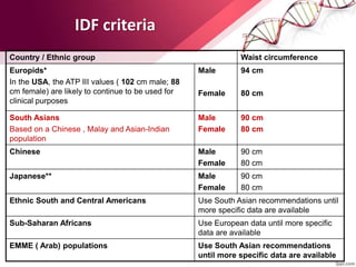 Waist circumference
Country / Ethnic group
94 cm
80 cm
Male
Female
Europids*
In the USA, the ATP III values ( 102 cm male; 88
cm female) are likely to continue to be used for
clinical purposes
90 cm
80 cm
Male
Female
South Asians
Based on a Chinese , Malay and Asian-Indian
population
90 cm
80 cm
Male
Female
Chinese
90 cm
80 cm
Male
Female
Japanese**
Use South Asian recommendations until
more specific data are available
Ethnic South and Central Americans
Use European data until more specific
data are available
Sub-Saharan Africans
Use South Asian recommendations
until more specific data are available
EMME ( Arab) populations
IDF criteria
 