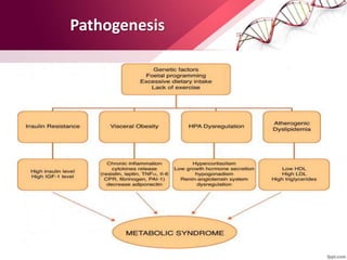 Pathogenesis
 
