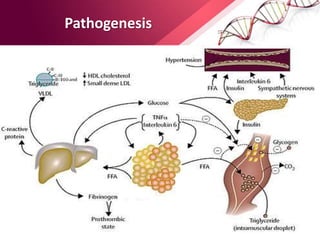 Pathogenesis
 