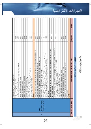 bilan2012 حصيلة  تدبير العدالة والتنمية لقطاع التجهيز والنقل، 