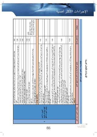 bilan2012 حصيلة  تدبير العدالة والتنمية لقطاع التجهيز والنقل، 