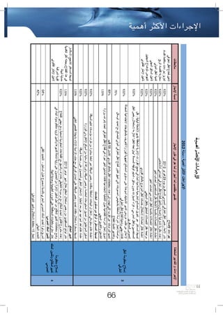 bilan2012 حصيلة  تدبير العدالة والتنمية لقطاع التجهيز والنقل، 