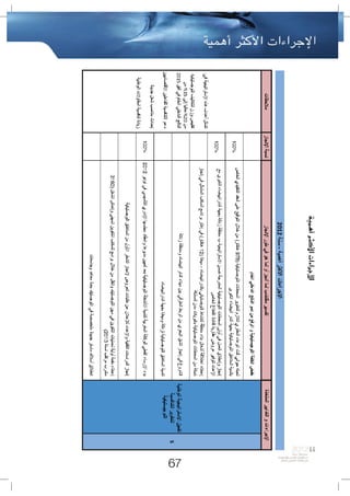 bilan2012 حصيلة  تدبير العدالة والتنمية لقطاع التجهيز والنقل، 