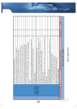 bilan2012 حصيلة  تدبير العدالة والتنمية لقطاع التجهيز والنقل، 