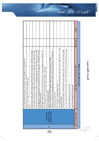 bilan2012 حصيلة  تدبير العدالة والتنمية لقطاع التجهيز والنقل، 