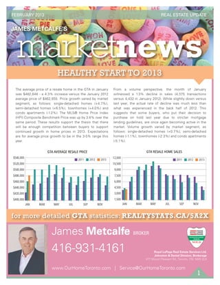 James Metcalfe's February Real Estate Update