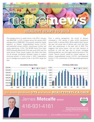 FEBRUARY 2013                                                                                             REAL ESTATE UPDATE




      The average price of a resale home in the GTA in January              From a volume perspective, the month of January
      was $482,648 - a 4.3% increase versus the January 2012                witnessed a 1.3% decline in sales (4,375 transactions
      average price of $462,655. Price growth varied by market              versus 4,432 in January 2012). While slightly down versus
      segment, as follows: single-detached homes (+4.7%),                   last year, the actual rate of decline was much less than
      semi-detached homes (+6.5%), townhomes (+4.0%) and                    what was experienced in the back half of 2012. This
      condo apartments (-1.2%). The MLS® Home Price Index                   suggests that some buyers, who put their decision to
      (HPI) Composite Benchmark Price was up by 3.8% over the               purchase on hold last year due to stricter mortgage
      same period. These results support the thesis that there              lending guidelines, are once again becoming active in the
      will be enough competition between buyers to support                  market. Volume growth varied by market segment, as
      continued growth in home prices in 2013. Expectations                 follows: single-detached homes (+0.7%), semi-detached
      are for average price growth to be in the 3-5% range this             homes (-1.1%), townhomes (-2.3%) and condo apartments
      year.                                                                 (-5.1%).


                             GTA AVERAGE RESALE PRICE                                              GTA RESALE HOME SALES
  8 $540,000
         9           10 11 12                                           8       9          10 11 12
                                                                            12,000
                                               2011     2012     2013                                                   2011    2012         2013
    $520,000                                                                10,500


    $480,000  GTA Resale Home Sales
sale Home Sales
    $500,000                                                                 9,000
                                                                             7,500
    $460,000                                                                 6,000
    $440,000                                                                 4,500
    $420,000                                                                 3,000
    $400,000                                                                 1,500
               JAN     MAR      MAY      JUL      SEP          NOV                   JAN     MAR      MAY       JUL       SEP          NOV


   for more detailed GTA statistics: REALTYSTATS.CA/5A2X

                               James Metcalfe BROKER
                               416-931-4161                                                             Royal LePage Real Estate Services Ltd.
                                                                                                        Johnston & Daniel Division, Brokerage
                                                                                                   477 Mount Pleasant Rd., Toronto, ON M4S 2L9


                               www.OurHomeToronto.com | Service@OurHomeToronto.com
                                                                                                                                         1
 