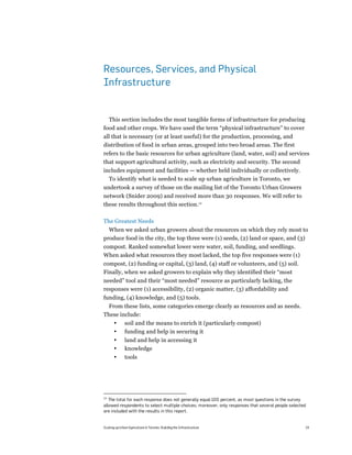 Resources, Services, and Physical
Infrastructure


  This section includes the most tangible forms of infrastructure for producing
food and other crops. We have used the term “physical infrastructure” to cover
all that is necessary (or at least useful) for the production, processing, and
distribution of food in urban areas, grouped into two broad areas. The first
refers to the basic resources for urban agriculture (land, water, soil) and services
that support agricultural activity, such as electricity and security. The second
includes equipment and facilities — whether held individually or collectively.
  To identify what is needed to scale up urban agriculture in Toronto, we
undertook a survey of those on the mailing list of the Toronto Urban Growers
network (Snider 2009) and received more than 30 responses. We will refer to
these results throughout this section.14

The Greatest Needs
  When we asked urban growers about the resources on which they rely most to
produce food in the city, the top three were (1) seeds, (2) land or space, and (3)
compost. Ranked somewhat lower were water, soil, funding, and seedlings.
When asked what resources they most lacked, the top five responses were (1)
compost, (2) funding or capital, (3) land, (4) staff or volunteers, and (5) soil.
Finally, when we asked growers to explain why they identified their “most
needed” tool and their “most needed” resource as particularly lacking, the
responses were (1) accessibility, (2) organic matter, (3) affordability and
funding, (4) knowledge, and (5) tools.
  From these lists, some categories emerge clearly as resources and as needs.
These include:
       •       soil and the means to enrich it (particularly compost)
       •       funding and help in securing it
       •       land and help in accessing it
       •       knowledge
       •       tools




14
   The total for each response does not generally equal 100 percent, as most questions in the survey
allowed respondents to select multiple choices; moreover, only responses that several people selected
are included with the results in this report.


Scaling up Urban Agriculture in Toronto: Building the Infrastructure                                24
 