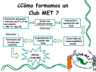 ¿Cómo formamos un  Club MET ? Formación del grupo: -Alumnos de 2º y 3º de secundaria - Min 10 , Max 20 Enviar una petición formal   Curso Taller de responsabilidad social  Formación del consejo por votación  Valoración y aprobación del Club Capacitación al Capitán del Club Click aquí   Click aquí   INICIA CLUB MET 