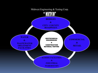Midwest Engineering & Testing Corp. “ METCO” 