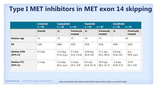 17
metcrusaders.org © 2020 MET Crusaders. All rights reserved.
Type I MET inhibitors in MET exon 14 skipping
Drilon et al Nat Med 2019; Wolf et al NEJM 2020; Paik et al WCLC 2020; Lu et al ASCO 2020
 