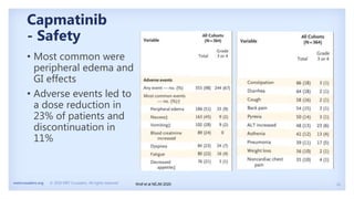 21
metcrusaders.org © 2020 MET Crusaders. All rights reserved.
Capmatinib
- Safety
Wolf et al NEJM 2020
• Most common were
peripheral edema and
GI effects
• Adverse events led to
a dose reduction in
23% of patients and
discontinuation in
11%
 