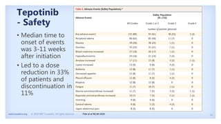 22
metcrusaders.org © 2020 MET Crusaders. All rights reserved.
Tepotinib
- Safety
Paik et al NEJM 2020
• Median time to
onset of events
was 3-11 weeks
after initiation
• Led to a dose
reduction in 33%
of patients and
discontinuation in
11%
 