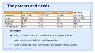 5
metcrusaders.org © 2020 MET Crusaders. All rights reserved.
The patents and needs
EGFR-mutant ALK- rearranged General NSCLC METex14
Median age ~60 (57-64) ~ 53 (50-57) 70 (USA) ~71 (69-74)
Female 62-80% 60% 40% 50% (45-50%)
Smoking Hx 7-37% 35% 75% 42-62%
PDL1 high Rare Rare 25-40% 41%
Non-adeno path Rare Rare 30-40% Up to 26%
Challenges:
 Testing in this population who has similar features to general NSCLC
 How to select treatments for this elderly population
 How to mitigate side effects from therapies and best serve those patients
 