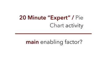 20 Minute “Expert” / Pie
Chart activity
main enabling factor?
 