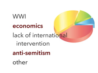 WWI
economics
lack of international
intervention
anti-semitism
other
 