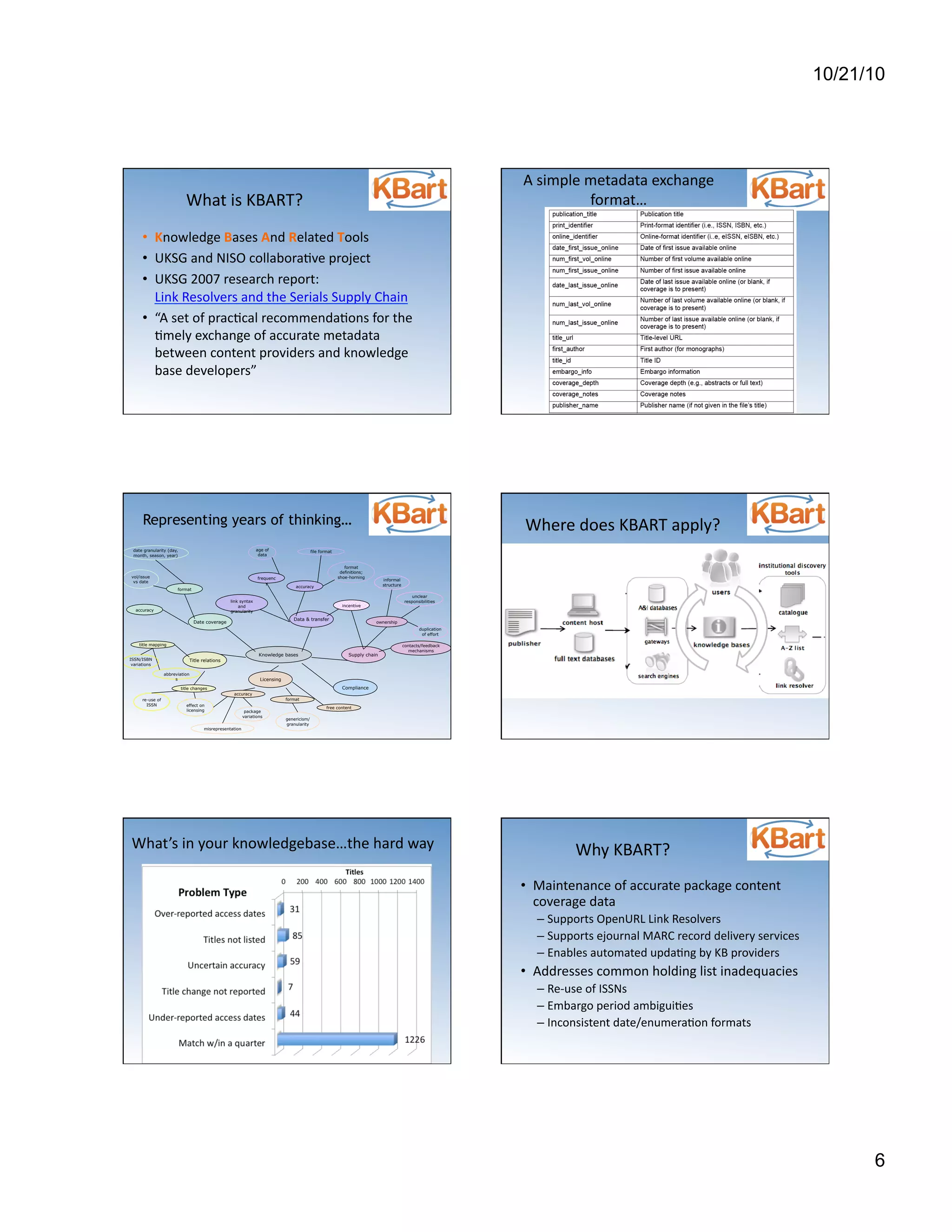10/21/10
6
What	
  is	
  KBART?	
  	
  
•  Knowledge	
  Bases	
  And	
  Related	
  Tools	
  
•  UKSG	
  and	
  NISO	
  collabora[ve	
  project	
  
•  UKSG	
  2007	
  research	
  report:	
  
Link	
  Resolvers	
  and	
  the	
  Serials	
  Supply	
  Chain	
  
•  “A	
  set	
  of	
  prac[cal	
  recommenda[ons	
  for	
  the	
  
[mely	
  exchange	
  of	
  accurate	
  metadata	
  
between	
  content	
  providers	
  and	
  knowledge	
  
base	
  developers”	
  
A	
  simple	
  metadata	
  exchange	
  
format…	
  
Knowledge bases
Date coverage
Title relations
Licensing
Data & transfer
Supply chain
Compliance
accuracy
format
vol/issue
vs date
date granularity (day,
month, season, year)
title changes
title mapping
abbreviation
s
ISSN/ISBN
variations
re-use of
ISSN effect on
licensing
genericism/
granularity
misrepresentation
package
variations
accuracy
free content
format
ownership
contacts/feedback
mechanisms
incentive
informal
structure
unclear
responsibilities
duplication
of effort
file format
format
definitions;
shoe-horning
age of
data
accuracy
frequenc
y
link syntax
and
granularity
Representing years of thinking… Where	
  does	
  KBART	
  apply?	
  	
  
What’s	
  in	
  your	
  knowledgebase…the	
  hard	
  way	
   Why	
  KBART?	
  
•  Maintenance	
  of	
  accurate	
  package	
  content	
  
coverage	
  data	
  
– Supports	
  OpenURL	
  Link	
  Resolvers	
  
– Supports	
  ejournal	
  MARC	
  record	
  delivery	
  services	
  
– Enables	
  automated	
  upda[ng	
  by	
  KB	
  providers	
  
•  Addresses	
  common	
  holding	
  list	
  inadequacies	
  
– Re-­‐use	
  of	
  ISSNs	
  	
  
– Embargo	
  period	
  ambigui[es	
  
– Inconsistent	
  date/enumera[on	
  formats	
  	
  	
  
 