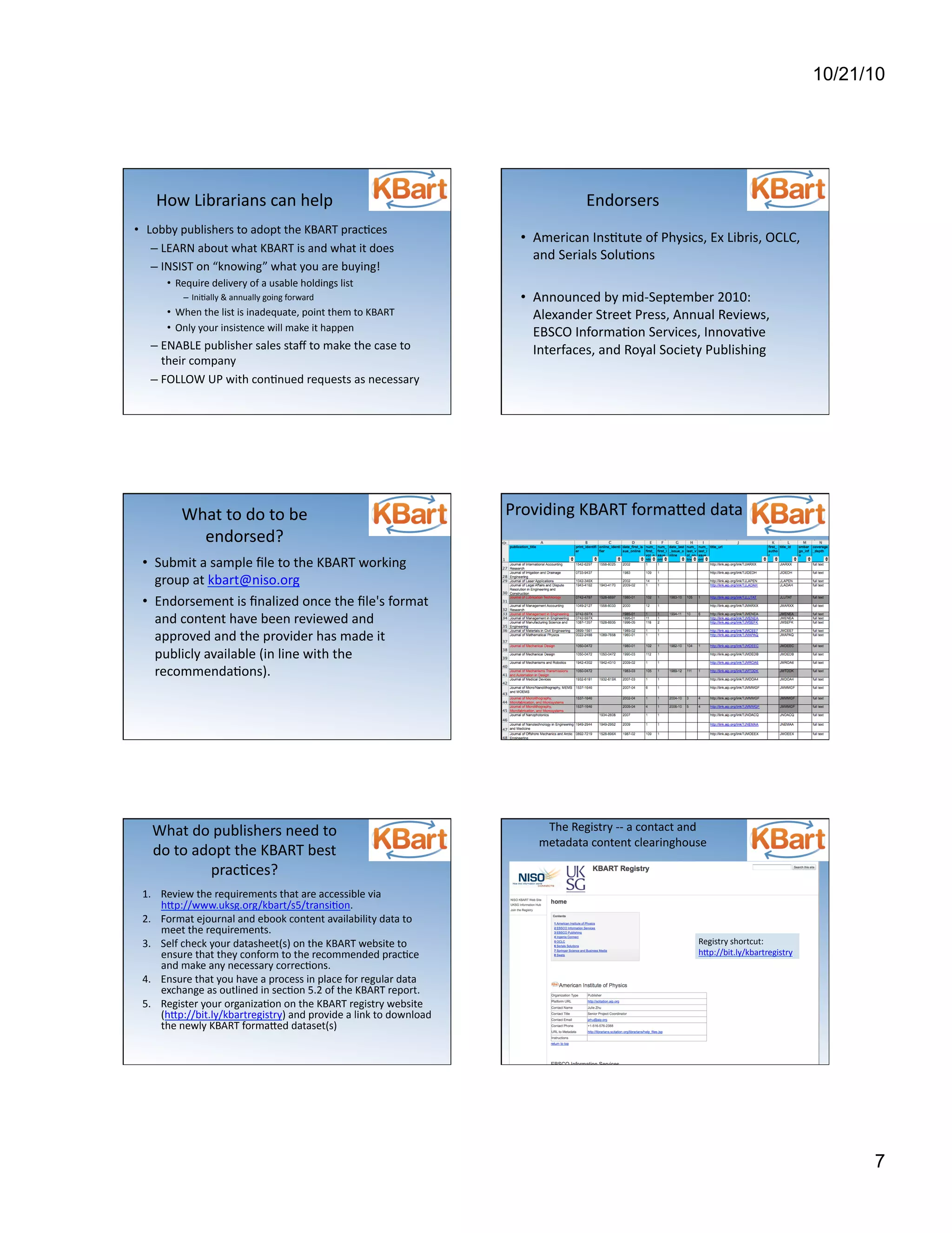 10/21/10
7
How	
  Librarians	
  can	
  help	
  
•  Lobby	
  publishers	
  to	
  adopt	
  the	
  KBART	
  prac[ces	
  
– LEARN	
  about	
  what	
  KBART	
  is	
  and	
  what	
  it	
  does	
  	
  
– INSIST	
  on	
  “knowing”	
  what	
  you	
  are	
  buying!	
  
•  Require	
  delivery	
  of	
  a	
  usable	
  holdings	
  list	
  
–  Ini[ally	
  &	
  annually	
  going	
  forward	
  
•  When	
  the	
  list	
  is	
  inadequate,	
  point	
  them	
  to	
  KBART	
  
•  Only	
  your	
  insistence	
  will	
  make	
  it	
  happen	
  
– ENABLE	
  publisher	
  sales	
  staﬀ	
  to	
  make	
  the	
  case	
  to	
  
their	
  company	
  
– FOLLOW	
  UP	
  with	
  con[nued	
  requests	
  as	
  necessary	
  	
  	
  
Endorsers	
  
•  American	
  Ins[tute	
  of	
  Physics,	
  Ex	
  Libris,	
  OCLC,	
  
and	
  Serials	
  Solu[ons	
  
•  Announced	
  by	
  mid-­‐September	
  2010:	
  
Alexander	
  Street	
  Press,	
  Annual	
  Reviews,	
  
EBSCO	
  Informa[on	
  Services,	
  Innova[ve	
  
Interfaces,	
  and	
  Royal	
  Society	
  Publishing	
  
What	
  to	
  do	
  to	
  be	
  
endorsed?	
  
•  Submit	
  a	
  sample	
  ﬁle	
  to	
  the	
  KBART	
  working	
  
group	
  at	
  kbart@niso.org	
  
•  Endorsement	
  is	
  ﬁnalized	
  once	
  the	
  ﬁle's	
  format	
  
and	
  content	
  have	
  been	
  reviewed	
  and	
  
approved	
  and	
  the	
  provider	
  has	
  made	
  it	
  
publicly	
  available	
  (in	
  line	
  with	
  the	
  
recommenda[ons).	
  	
  
Providing	
  KBART	
  formaaed	
  data	
  
What	
  do	
  publishers	
  need	
  to	
  
do	
  to	
  adopt	
  the	
  KBART	
  best	
  
prac[ces?	
  
1.  Review	
  the	
  requirements	
  that	
  are	
  accessible	
  via	
  
hap://www.uksg.org/kbart/s5/transi[on.	
  	
  
2.  Format	
  ejournal	
  and	
  ebook	
  content	
  availability	
  data	
  to	
  
meet	
  the	
  requirements.	
  
3.  Self	
  check	
  your	
  datasheet(s)	
  on	
  the	
  KBART	
  website	
  to	
  
ensure	
  that	
  they	
  conform	
  to	
  the	
  recommended	
  prac[ce	
  
and	
  make	
  any	
  necessary	
  correc[ons.	
  
4.  Ensure	
  that	
  you	
  have	
  a	
  process	
  in	
  place	
  for	
  regular	
  data	
  
exchange	
  as	
  outlined	
  in	
  sec[on	
  5.2	
  of	
  the	
  KBART	
  report.	
  
5.  Register	
  your	
  organiza[on	
  on	
  the	
  KBART	
  registry	
  website	
  
(hap://bit.ly/kbartregistry)	
  and	
  provide	
  a	
  link	
  to	
  download	
  
the	
  newly	
  KBART	
  formaaed	
  dataset(s)	
  
The	
  Registry	
  -­‐-­‐	
  a	
  contact	
  and	
  	
  	
  	
  
metadata	
  content	
  clearinghouse	
  
Registry	
  shortcut:	
  
hap://bit.ly/kbartregistry	
  
 