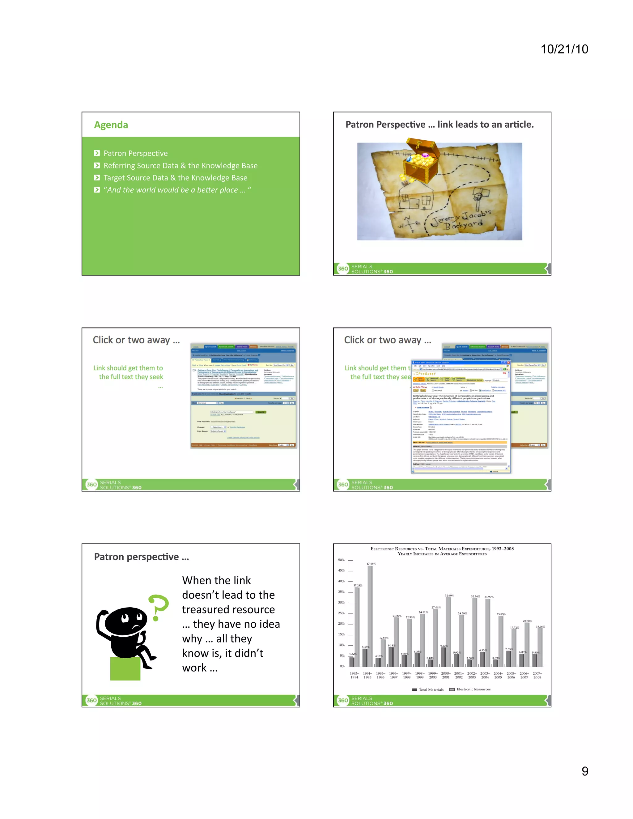 10/21/10
9
Agenda	
  
"   Patron	
  Perspec[ve	
  
"   Referring	
  Source	
  Data	
  &	
  the	
  Knowledge	
  Base	
  	
  
"   Target	
  Source	
  Data	
  &	
  the	
  Knowledge	
  Base	
  	
  
"   “And	
  the	
  world	
  would	
  be	
  a	
  be/er	
  place	
  …	
  “	
  
Patron	
  Perspec9ve	
  …	
  link	
  leads	
  to	
  an	
  ar9cle.	
  
Patron	
  perspec9ve	
  …	
  	
  
When	
  the	
  link	
  
doesn’t	
  lead	
  to	
  the	
  
treasured	
  resource	
  
…	
  they	
  have	
  no	
  idea	
  
why	
  …	
  all	
  they	
  
know	
  is,	
  it	
  didn’t	
  
work	
  …	
  	
  
 