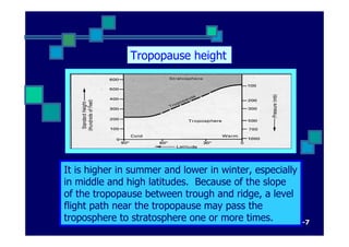 Understanding High Altitude Weather and Clear Air Turbulence: Jet ...