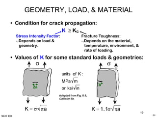 Fracture Failure Load Examples Comprehensive Analysis of Failure Mechanisms: Fracture, Fatigue, and ...