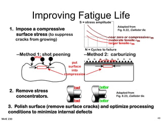 Comprehensive Analysis of Failure Mechanisms: Fracture, Fatigue, and ...