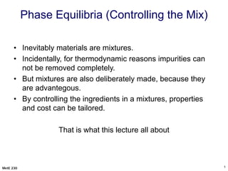 Understanding Phase Equilibria and Alloy Microstructures in Materials ...