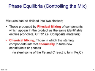 Understanding Phase Equilibria and Alloy Microstructures in Materials ...