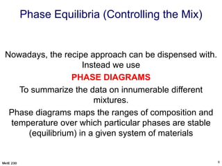 Understanding Phase Equilibria and Alloy Microstructures in Materials ...