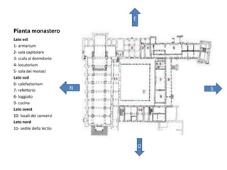 E

Pianta monastero
Lato est
1- armarium
2- sala capitolare
3- scala al dormitorio
4- locutorium
5- sala dei monaci
Lato sud
6- calefactorium
7- refettorio             N           S
8- loggiato
9- cucina
Lato ovest
10- locali dei conversi
Lato nord
11- sedile della lectio



                                  O
 