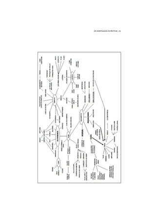 DA INVESTIGAÇÃO ÀS PRÁTICAS | 42
 